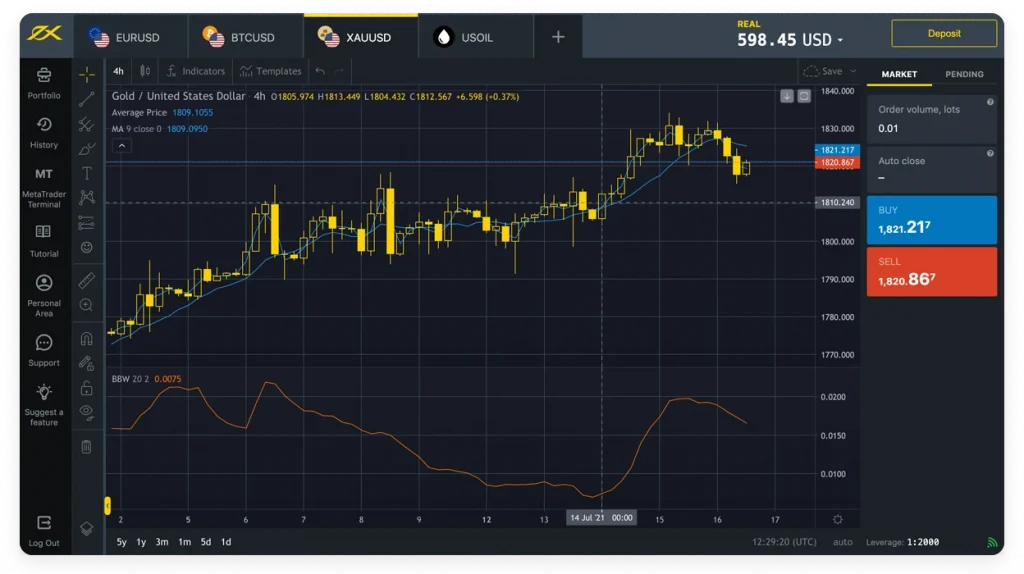 Exness graph